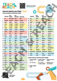 Irregular Verbs Tables Двостороння навчальна таблиця A5 (Basic / Intermediate) 777 фото