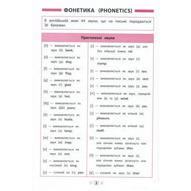 Справочник в таблицах Английский язык 1-4 класс 1632 фото