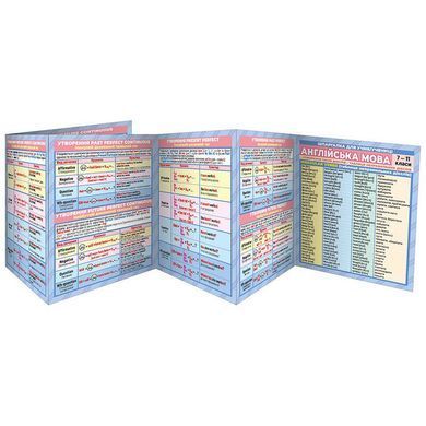 Шпаргалка школьная &laquo;Английский язык 7-11 класс&raquo; 5573 фото